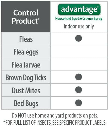 Advantage Household Spot & Crevice Spray (24 oz)