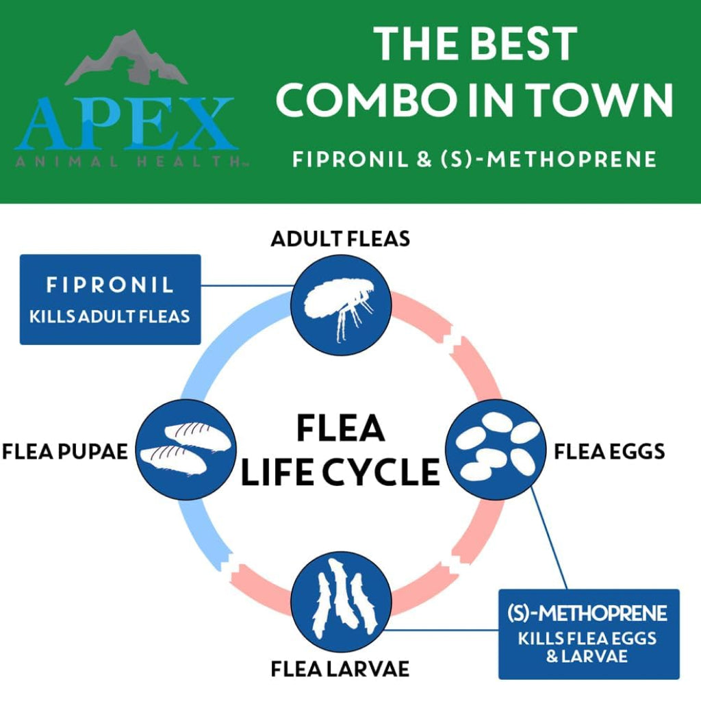 Apex Plus Topical Flea & Tick Prevention for Cats over 1.5 lbs (3 doses)