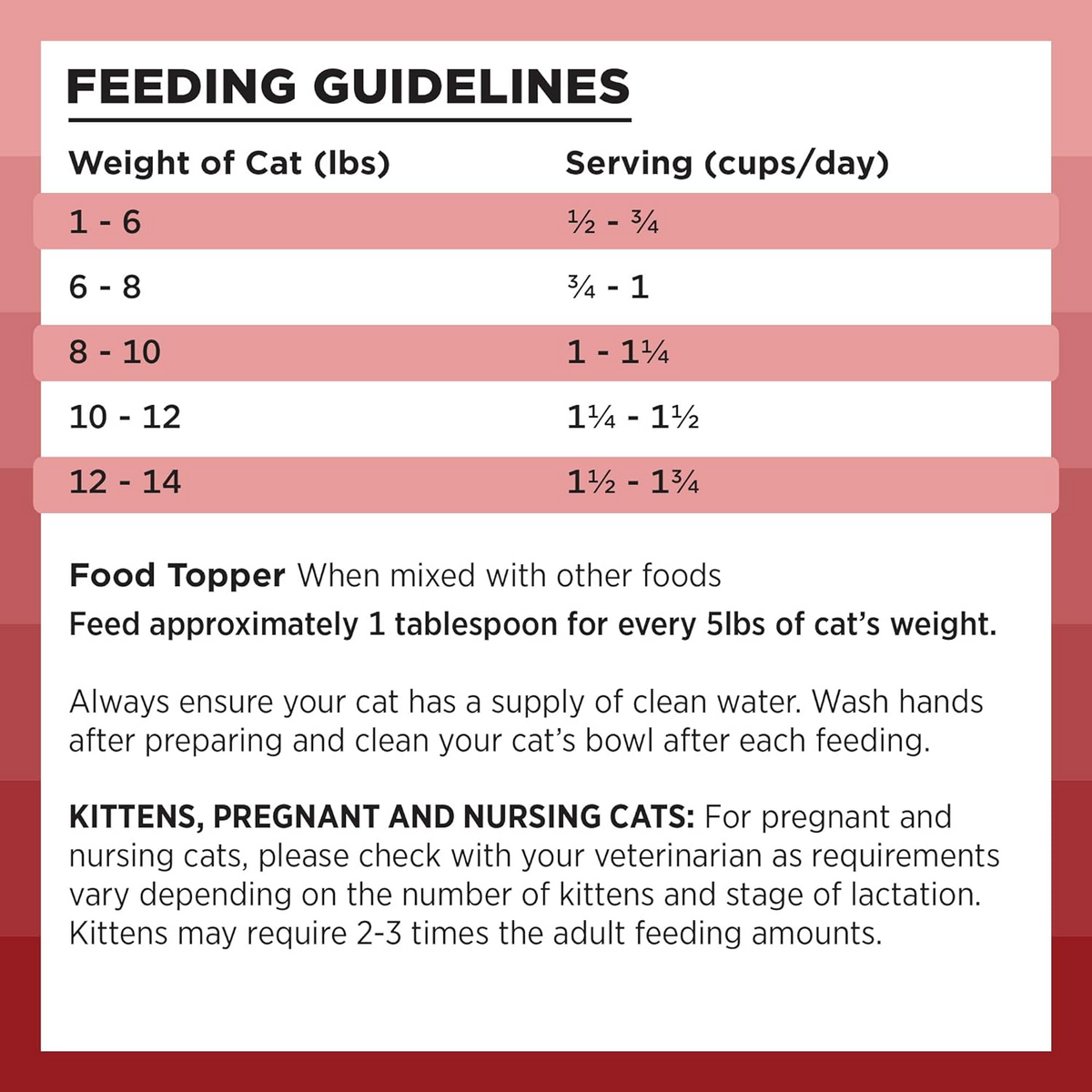 Bixbi Rawbble Freeze Dried Cat Food Beef Recipe - Cat Food 3
