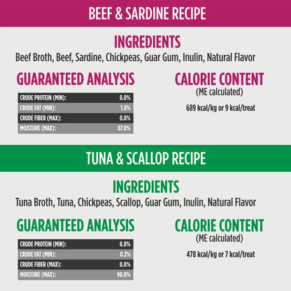 Ingredients and guaranteed analysis for beef and sardine, as well as tuna and scallop pet food recipes.