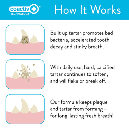 Diagram explaining how tartar buildup affects teeth and how a formula works to prevent it.