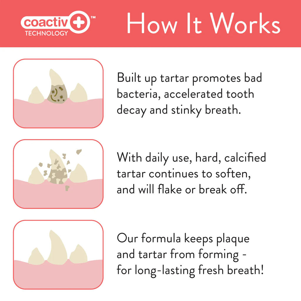 Diagram explaining how tartar buildup affects teeth and how a formula keeps it from forming.
