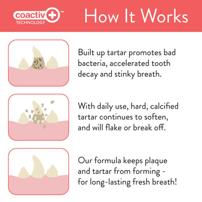 Diagram explaining how tartar buildup affects teeth and how a formula works to prevent it.
