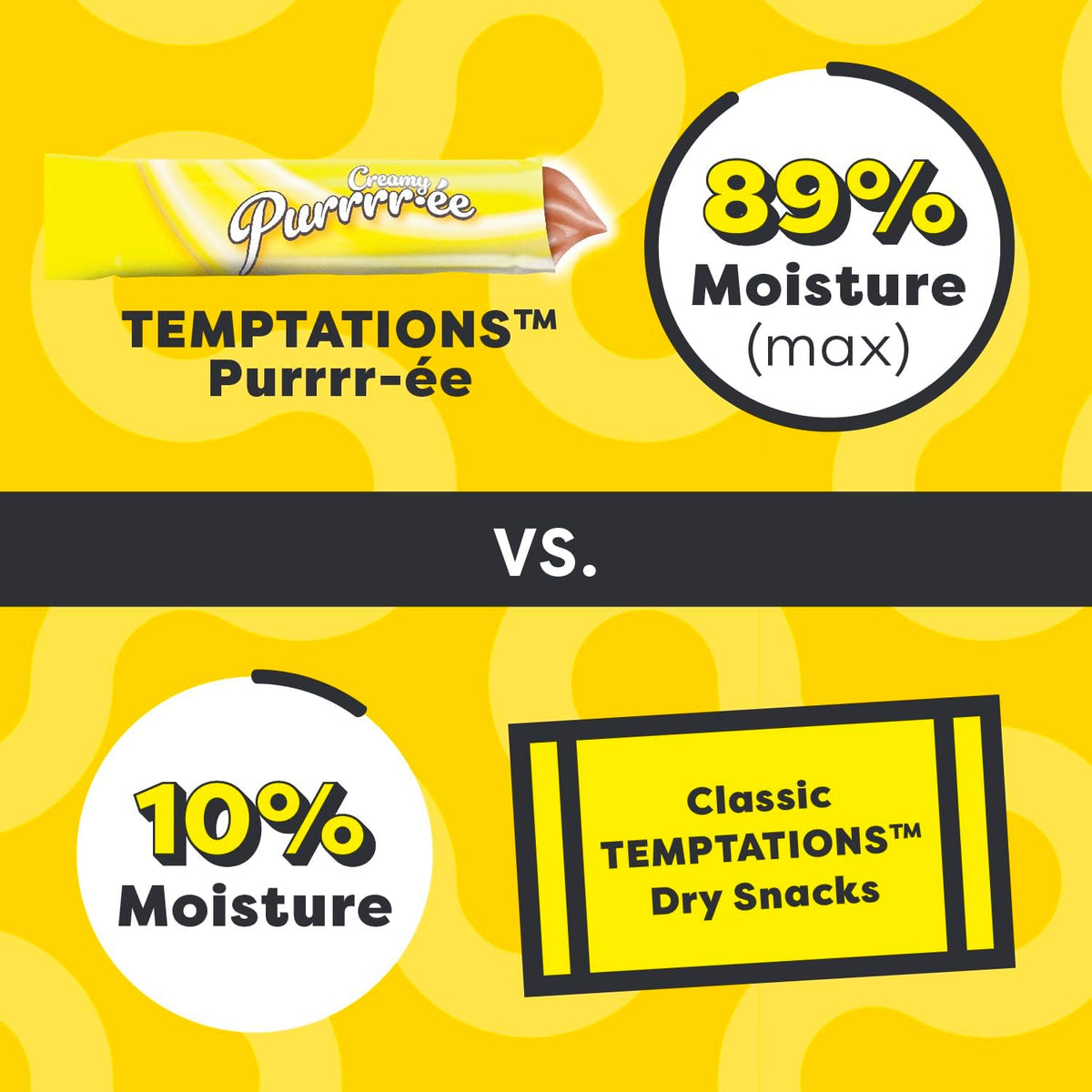 Tempatation vs other product